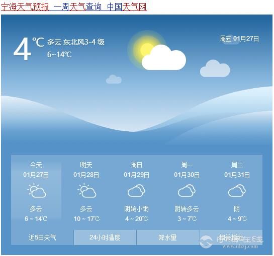 1月27日丨宁海天气预报