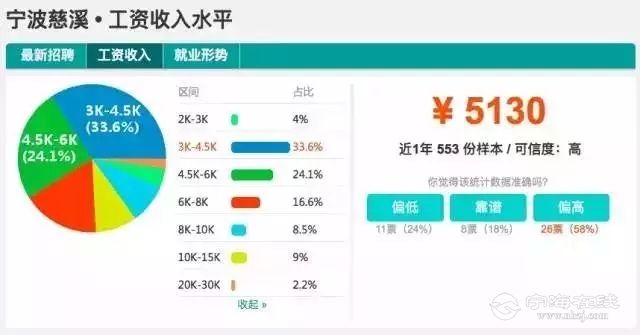 点击图片查看详情 宁波大学_2018宁波平均收入(3)