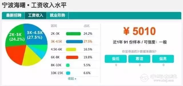 宁波大学_2018宁波平均收入