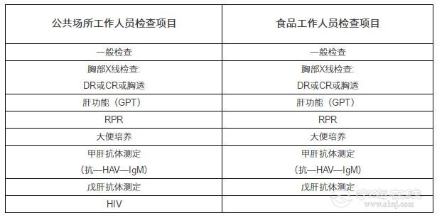 2018年1月1日起,宁海做健康证换地方啦