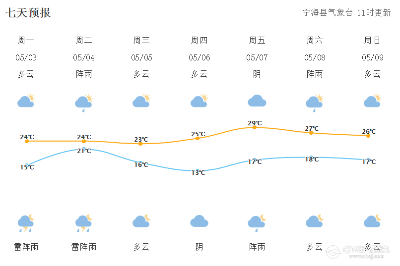 ΢Žͼ_20210503141836.png