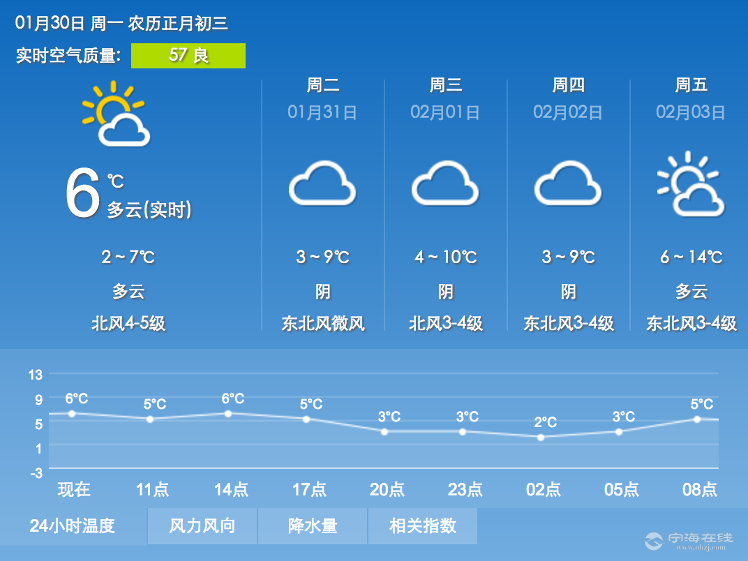 1月30日丨宁海天气预报