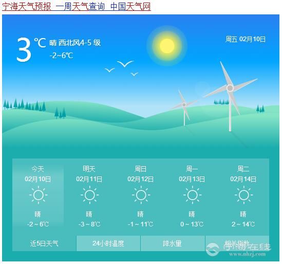 2月10日丨宁海天气预报