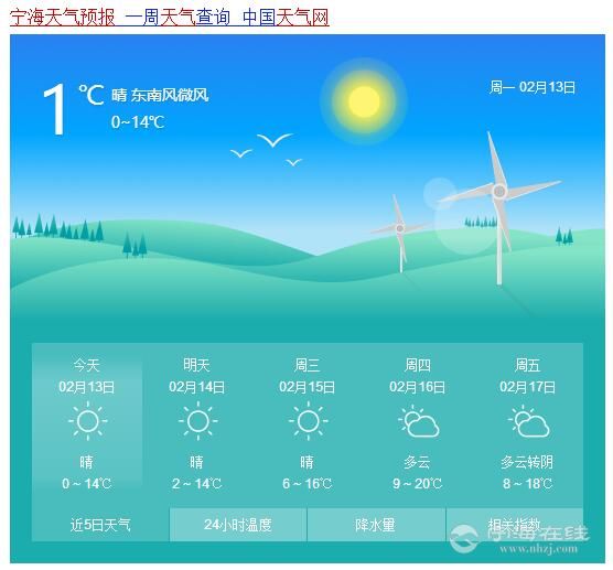 2月13日丨宁海天气预报
