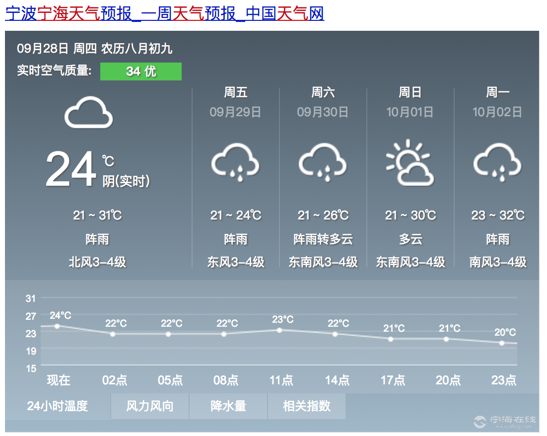 9月28日丨寧海天氣預報