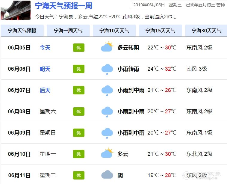 宁海人,你的端午小长假可能要"泡汤"?最新天气预报出炉!