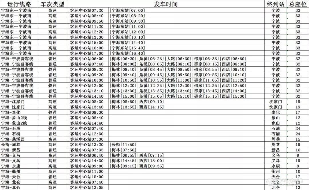 今日,宁海汽车东站,梅林,西店站部分班车恢复发车!(附最新班车表)