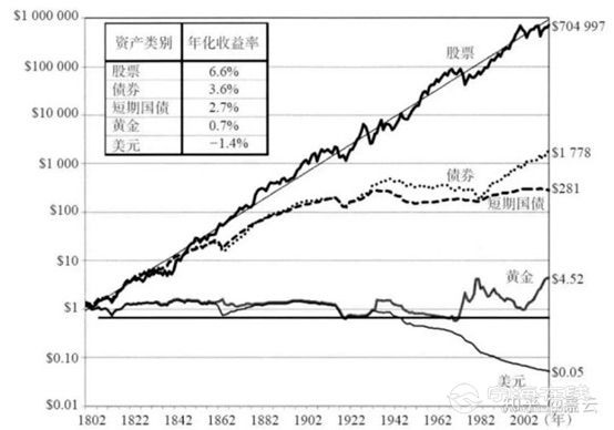 金價又又又漲了,你後悔沒早買嗎?